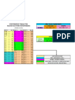 Blood Glucose and Cholesterol Conversion Chart