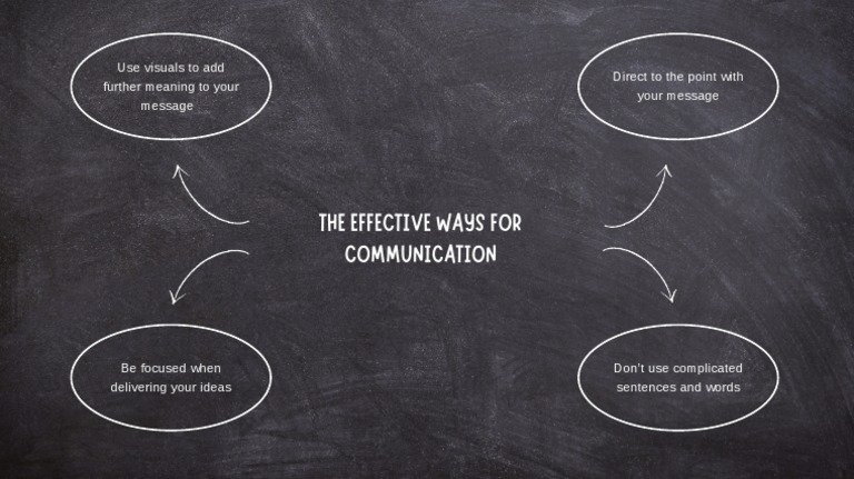 Effective Communication Strategies | PDF