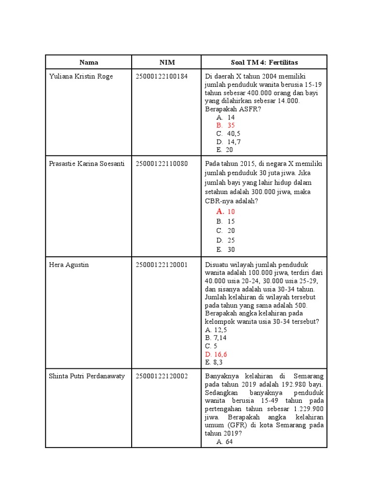 Analisis Angka Kelahiran dan Fertilitas | PDF