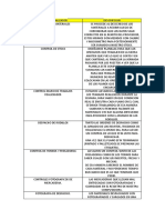 Trabajos Realizados