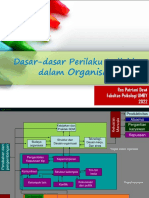 2.dasar-Dasar Perilaku Individu Dalam Organisasi