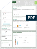 WJEC 4-5 Differentiation