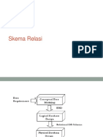 Skema Relasi