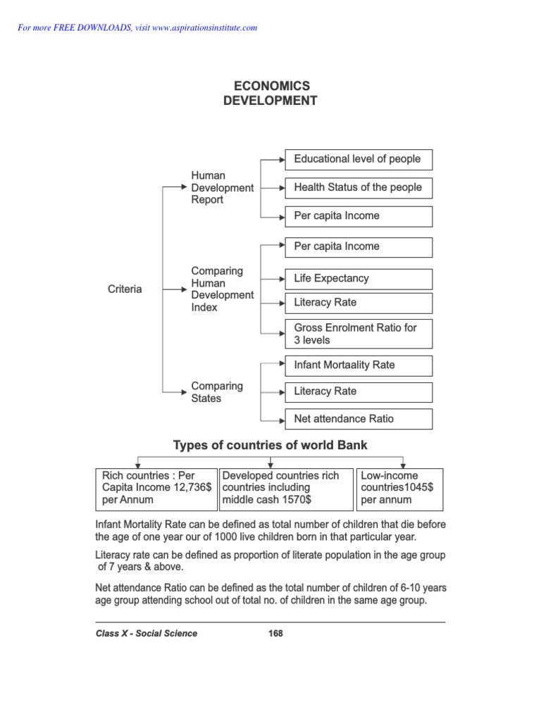 CBSE Class 10 SST Notes QuestioBank Development PDF Human