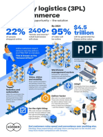 IG 3rd Party Logistics 3PL and Ecommerce en