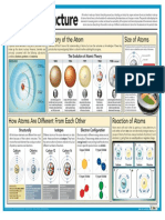 Atomic Structure 2