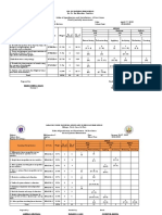 Table of Specification and Distribution of Test Items Third Quarterly Assessment Science 7 April 17, 2023 Force and Motion 2022-2023