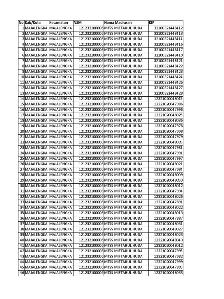 PIP2022Semua TahapSemua Status121232100006 PDF
