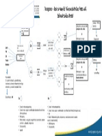 Formulário RAAS para CAPS | PDF