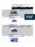 Timeline Pendirian Masjid Masa Penjajahan Belanda