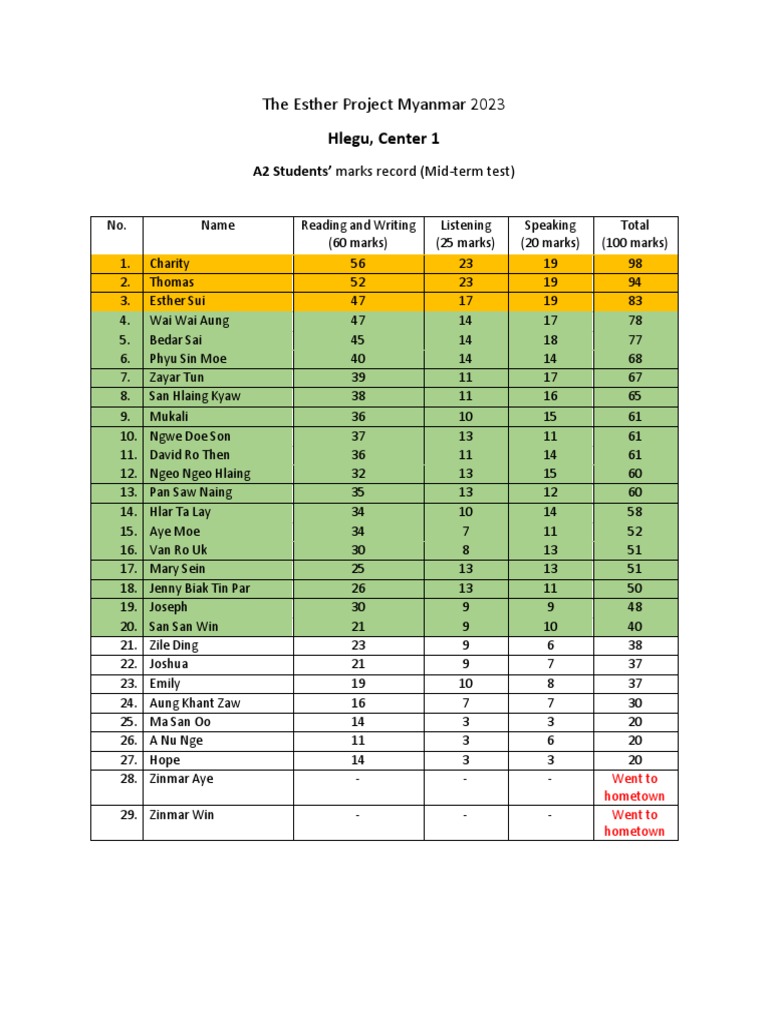 this-is-my-students-record-pdf-myanmar