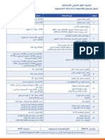 مصرف اشور الدولي للاستثمار جدول الرسوم والعمولات للخدمات المصرفية