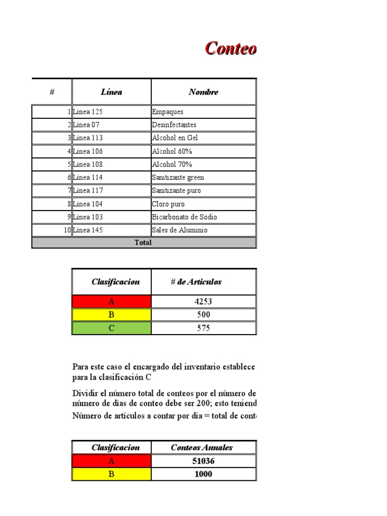 Conteo Cíclico ABC de Inventarios | PDF