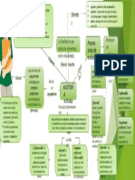 Mapa Conceptual en Powerpoint Plantilla 12