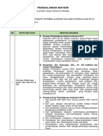 LK - Resume Pendalaman Materi PPG 2022 KB-4