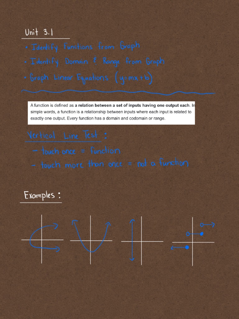 Unit+3.1+College+Algebra+ | PDF