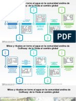 Infografia Cullhuay