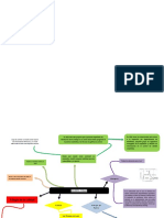 Mapa Conceptual Gestion