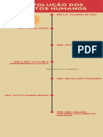 A Evolução Dos Direitos Humanos