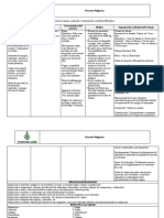 Procesos Peligrosos Actividad Izaje y Movilizacion de Equipos y Materiales Con Brazo Hidruaulico