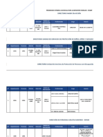 Directorio - Inabif - Dipam - Usppnna Otros y Unidades