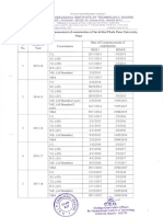 2.6.3 Notification of Exam Date and Results