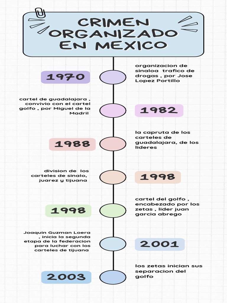 Evolución del Crimen Organizado en México | PDF