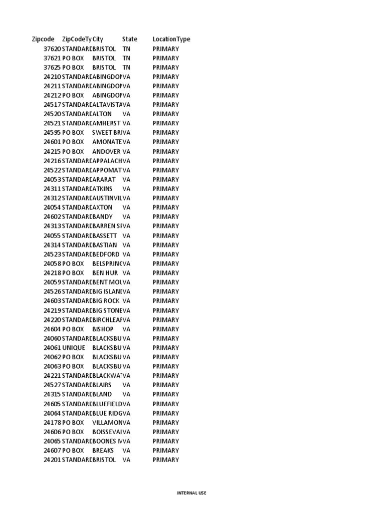 Internal Zip Code Directory | PDF