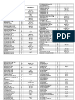 Daftar Stok Opname 05 November 2022