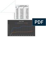 Análise de dados estatísticos brasileiros de 1984 a 1993