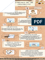 Infografia Partes de Un Proyecto Marcela Lopez A