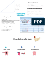 Linha de Inspeção Aves