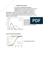 Distribución de Poisson y Hipergeometrica.