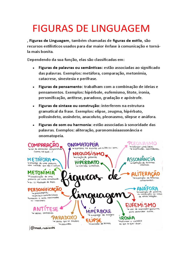 Tipos e Exemplos de Figuras de Linguagem | PDF | Artes Linguísticas e ...