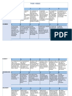 Rubric Video