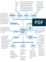 Blue Professional Extensive Mind Map Graph