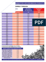 Class 8.8 ISO Metric Coarse