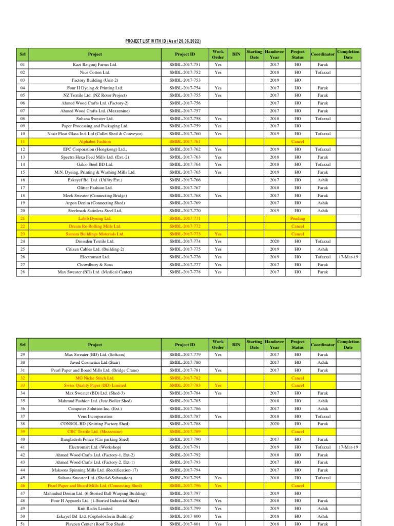 Projects Id Pdf Textiles Secondary Sector Of The Economy