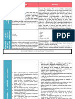 Cuadro Comparativo de Elias y Eliseo