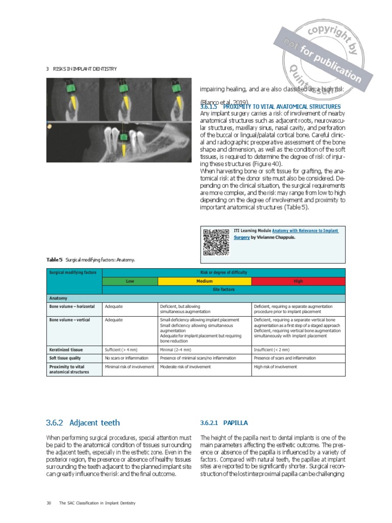 Implant Dentistry Risk Factors | PDF | Dental Implant | Medicine