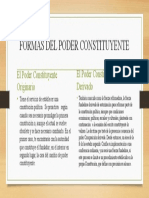 Formas Del Poder Constituyente