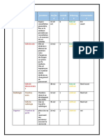 Analyse de Programme