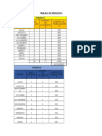 Tablas de Periodos