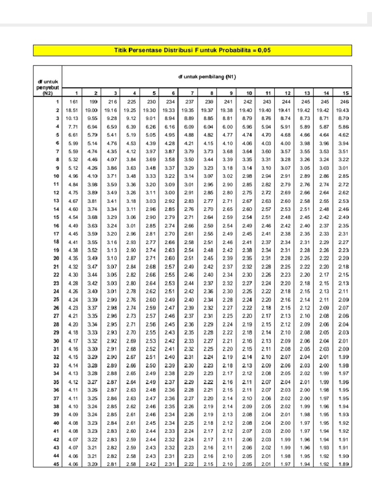 F Tabel 0,05 | PDF
