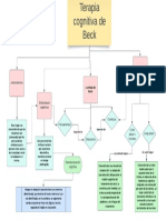 Terapia Cognitiva