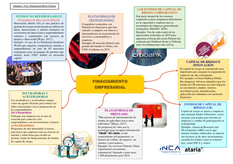 Financiamiento Empresarial - Vila Almonacid Jhon | PDF | Capital de ...