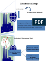 Kecelakaan Kerja