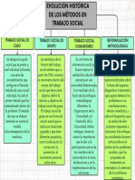 Mapa Conceptual Esquema Doodle Multicolor