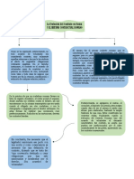 Esquema D. de Contratos