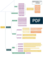 Diagrama de Llaves